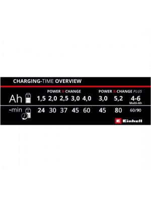 EINHELL POWER-X-CHANGE ĀTRĀS UZLĀDES AKUMULATORU LĀDĒTĀJS 18V 4A